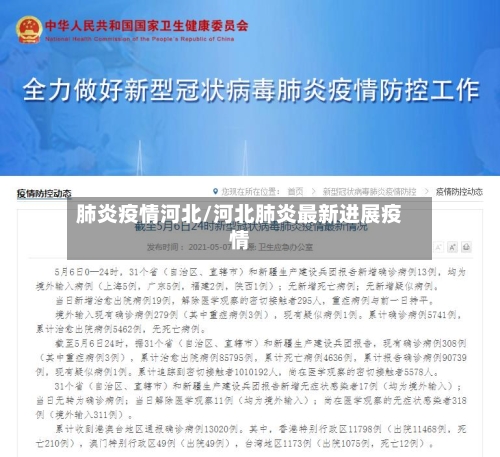 肺炎疫情河北/河北肺炎最新进展疫情-第2张图片