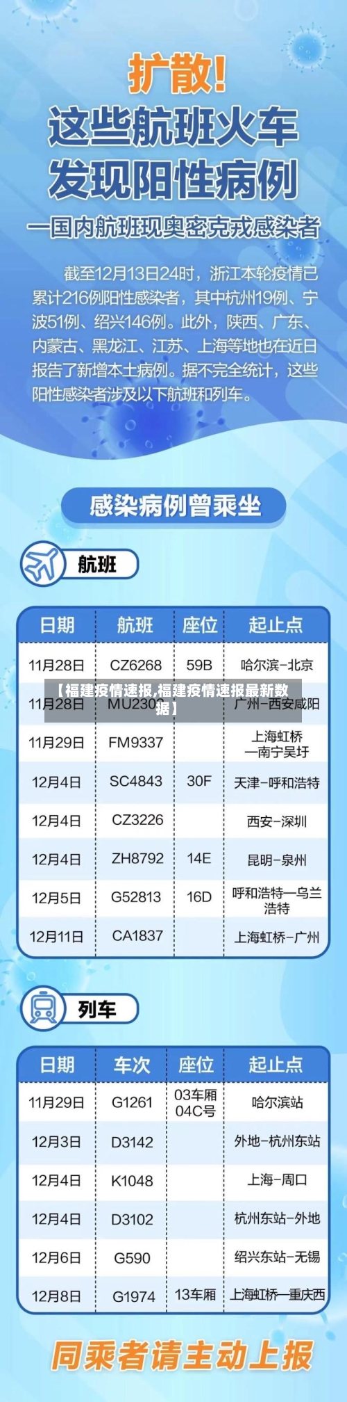 【福建疫情速报,福建疫情速报最新数据】