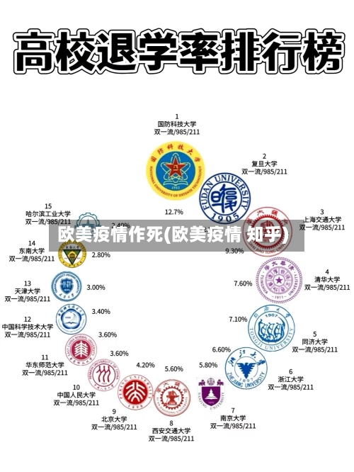 欧美疫情作死(欧美疫情 知乎)