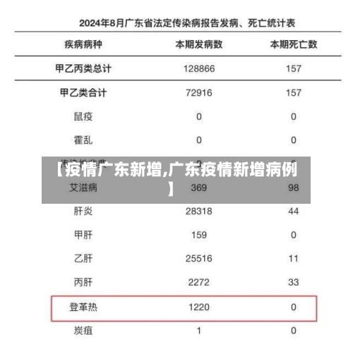 【疫情广东新增,广东疫情新增病例】-第2张图片