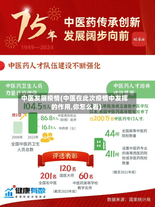 中医发展疫情(中医在此次疫情中发挥的作用,你怎么看)