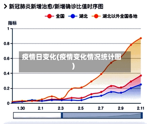 疫情日变化(疫情变化情况统计图)