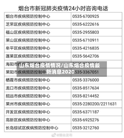 山东烟台疫情情况/山东烟台疫情最新消息2020