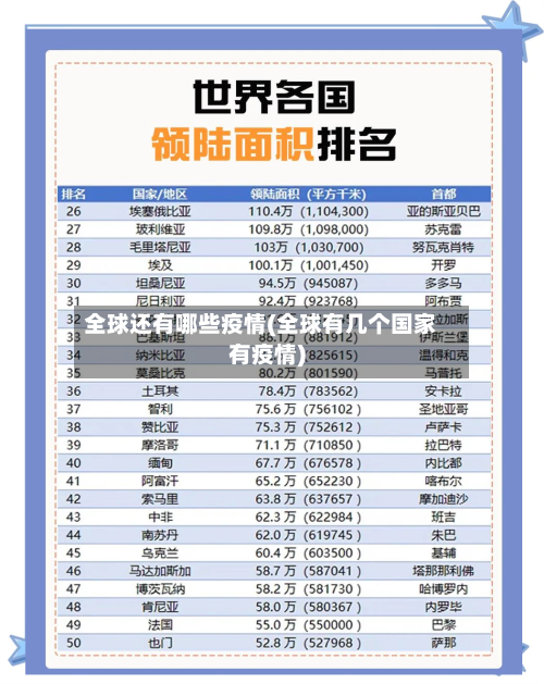 全球还有哪些疫情(全球有几个国家有疫情)