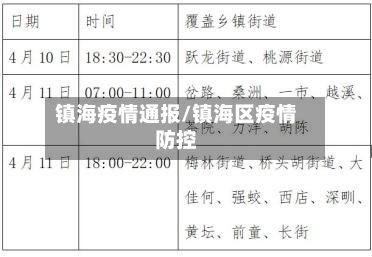镇海疫情通报/镇海区疫情防控