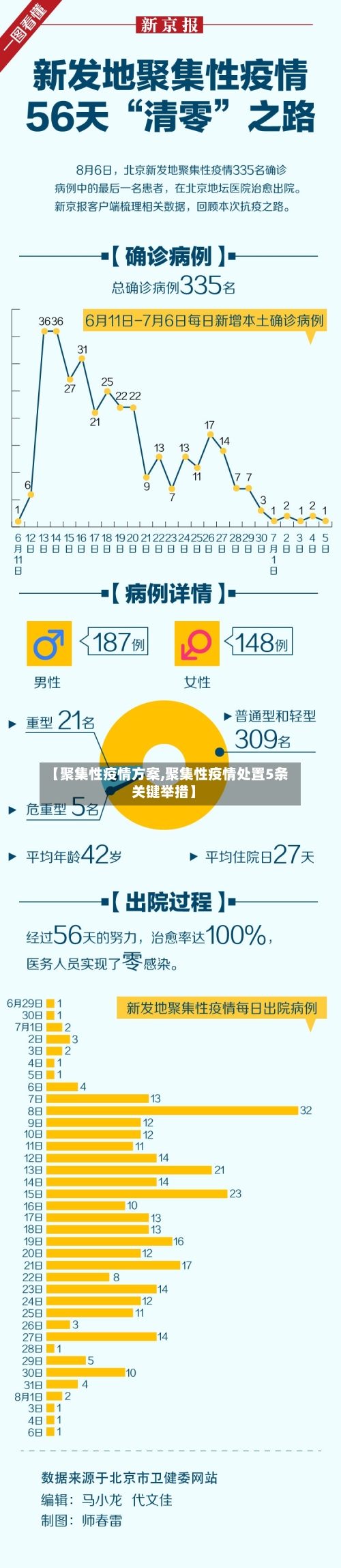 【聚集性疫情方案,聚集性疫情处置5条关键举措】-第2张图片