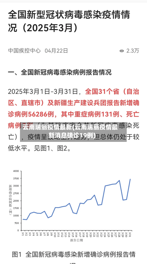 云南瑞丽疫情最新(云南瑞丽疫情最新消息确诊19例)-第2张图片