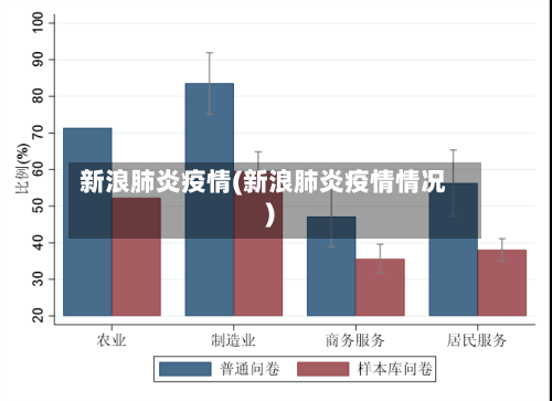 新浪肺炎疫情(新浪肺炎疫情情况)