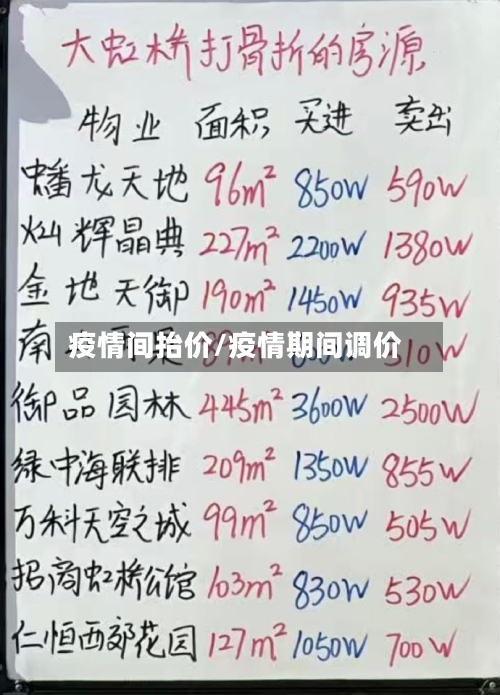 疫情间抬价/疫情期间调价