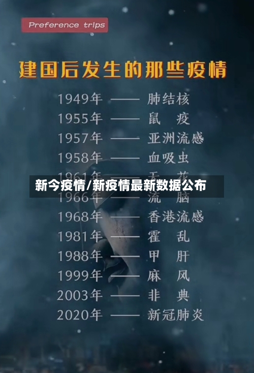 新今疫情/新疫情最新数据公布