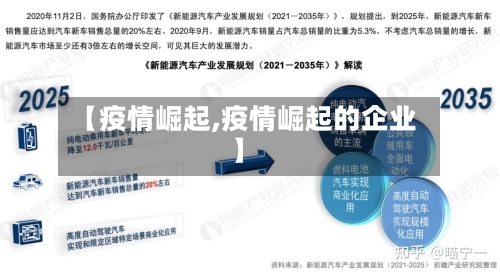【疫情崛起,疫情崛起的企业】