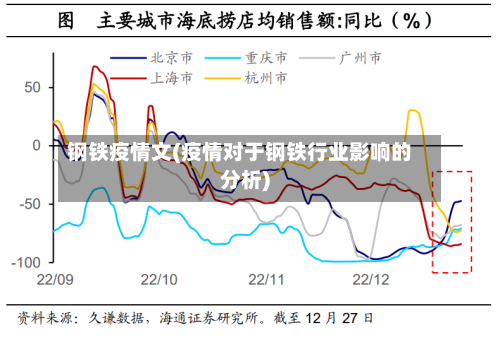 钢铁疫情文(疫情对于钢铁行业影响的分析)