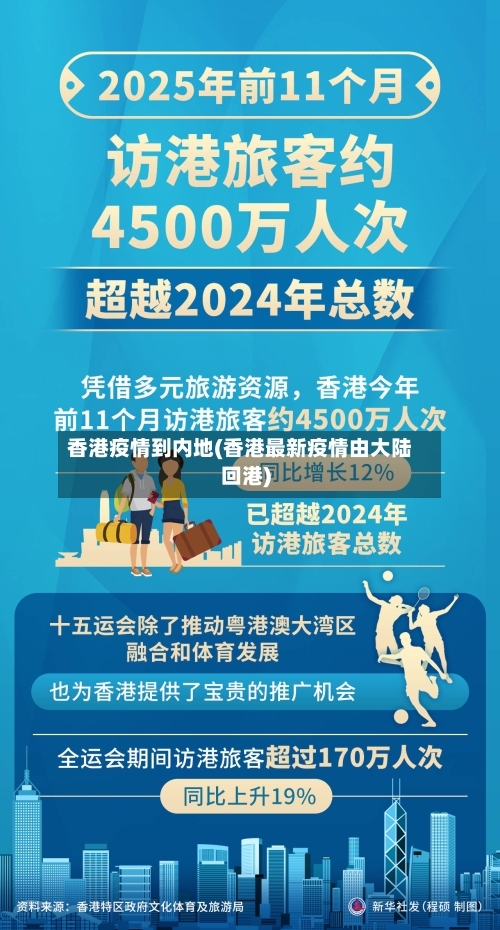 香港疫情到内地(香港最新疫情由大陆回港)