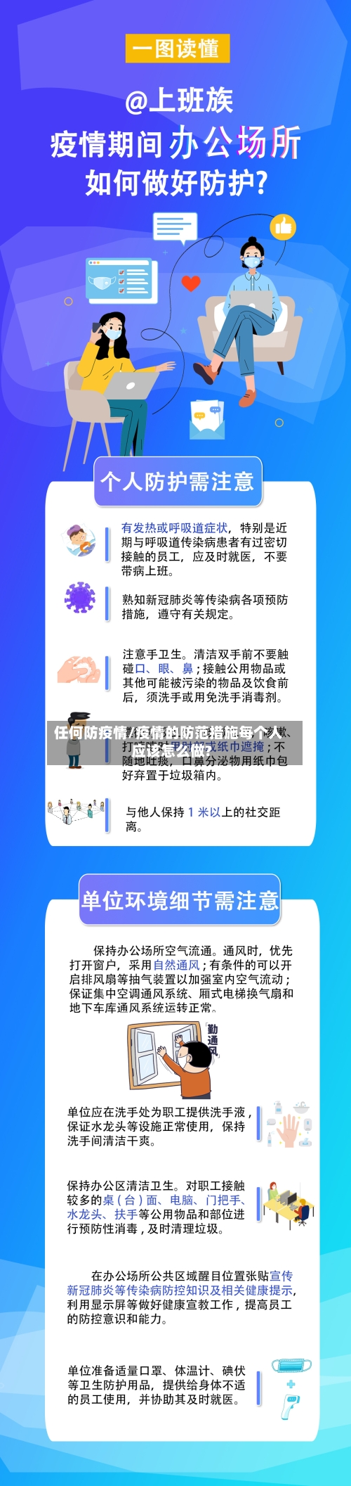 任何防疫情/疫情的防范措施每个人应该怎么做?