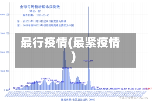 最行疫情(最紧疫情)