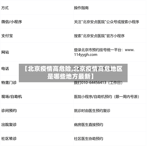【北京疫情高危险,北京疫情高危地区是哪些地方最新】