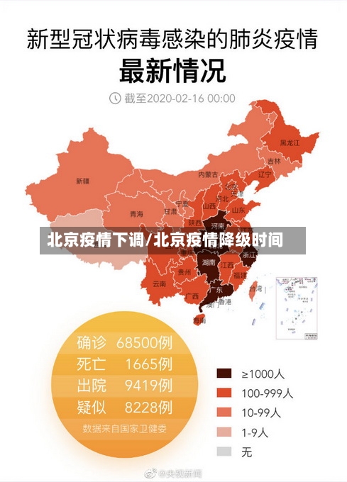 北京疫情下调/北京疫情降级时间