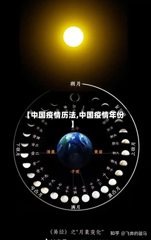 【中国疫情历法,中国疫情年份】