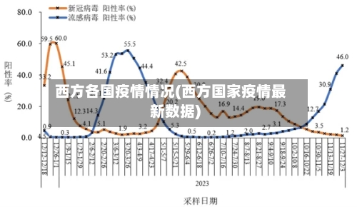 西方各国疫情情况(西方国家疫情最新数据)