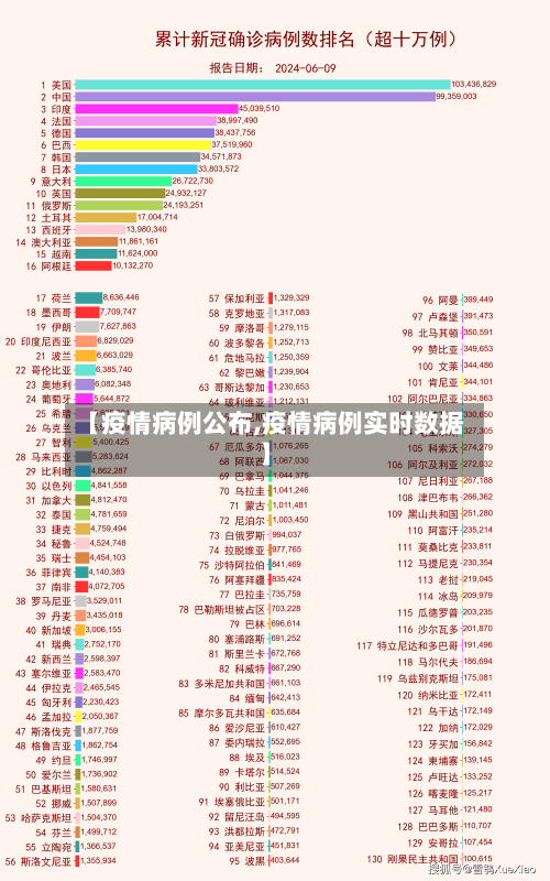 【疫情病例公布,疫情病例实时数据】-第2张图片