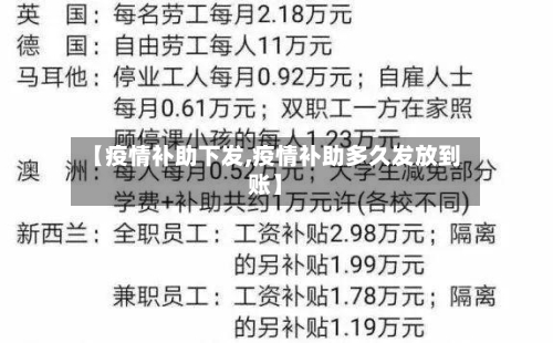 【疫情补助下发,疫情补助多久发放到账】