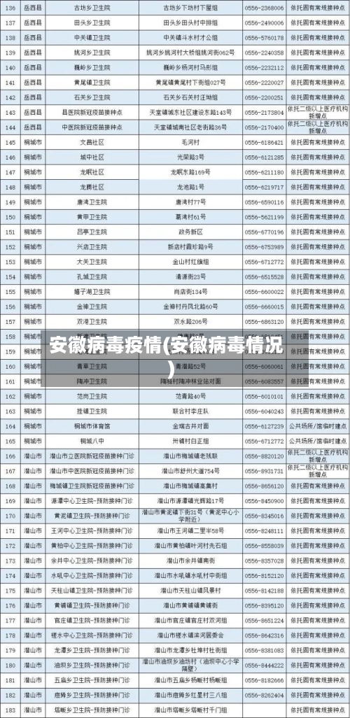 安徽病毒疫情(安徽病毒情况)