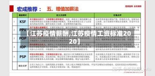 【江苏疫情薪酬,江苏疫情工资标准2020】