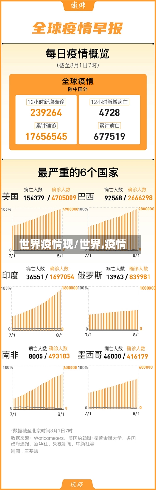 世界疫情现/世界,疫情