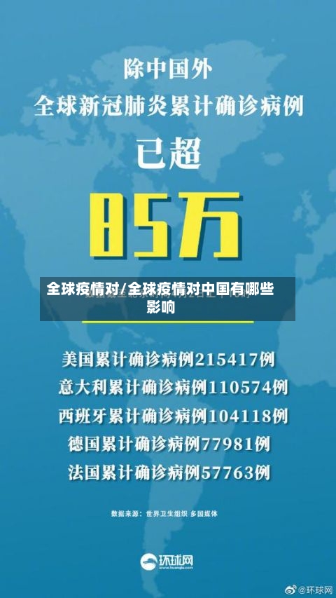 全球疫情对/全球疫情对中国有哪些影响-第2张图片