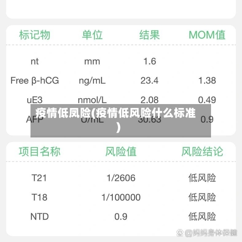 疫情低凤险(疫情低风险什么标准)-第2张图片
