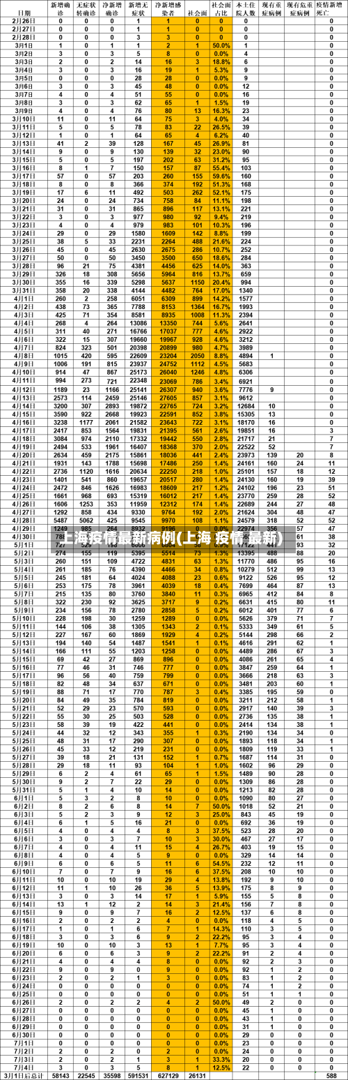 上海疫情最新病例(上海 疫情 最新)-第2张图片