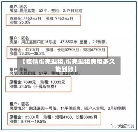 【疫情蛋壳退租,蛋壳退租房租多久能到账】