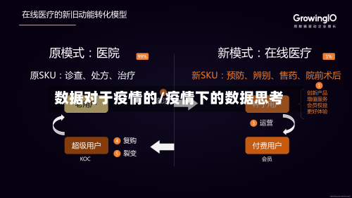 数据对于疫情的/疫情下的数据思考-第3张图片