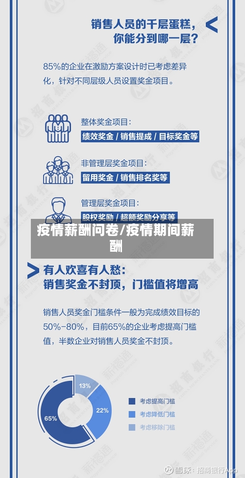 疫情薪酬问卷/疫情期间薪酬-第2张图片