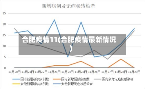 合肥疫情11(合肥疫情最新情况)-第2张图片