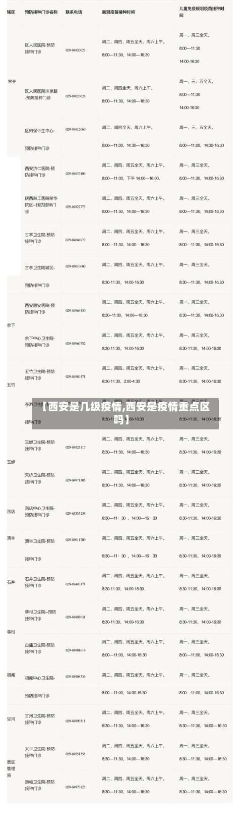 【西安是几级疫情,西安是疫情重点区吗】