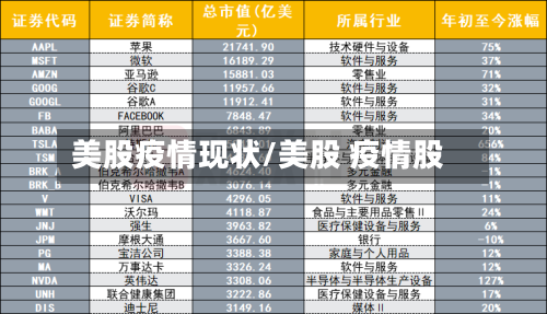 美股疫情现状/美股 疫情股-第2张图片