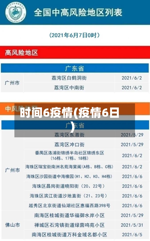 时间6疫情(疫情6日)-第2张图片