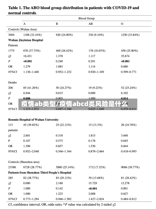 疫情ab类型/疫情abcd类风险是什么