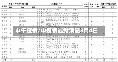 中午疫情/中疫情最新消息3月4日