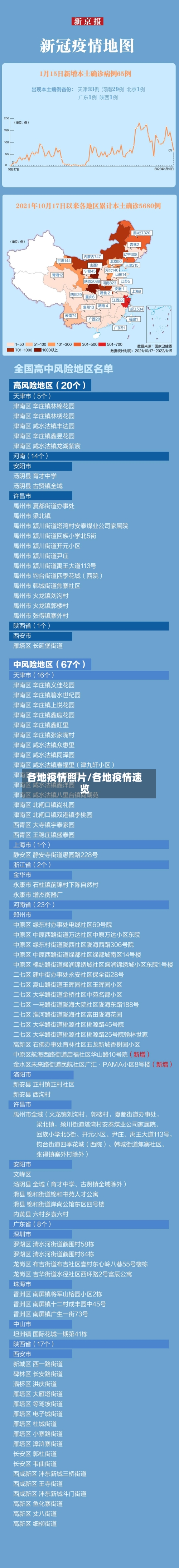 各地疫情照片/各地疫情速览-第2张图片