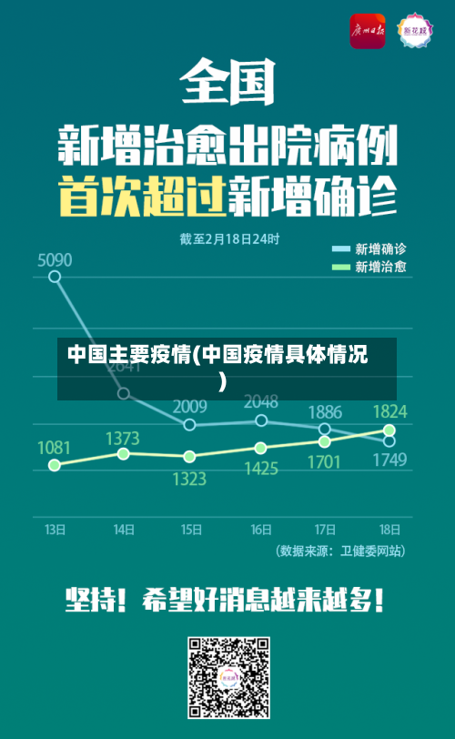 中国主要疫情(中国疫情具体情况)