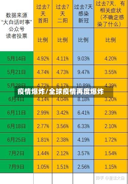 疫情爆炸/全球疫情再度爆炸-第2张图片