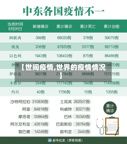 【世间疫情,世界的疫情情况】