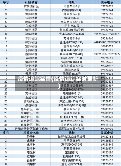 疫情追踪实情(疫情追踪实时更新)-第2张图片