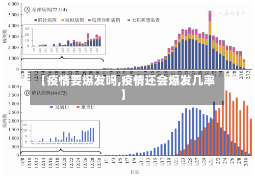 【疫情要爆发吗,疫情还会爆发几率】-第2张图片