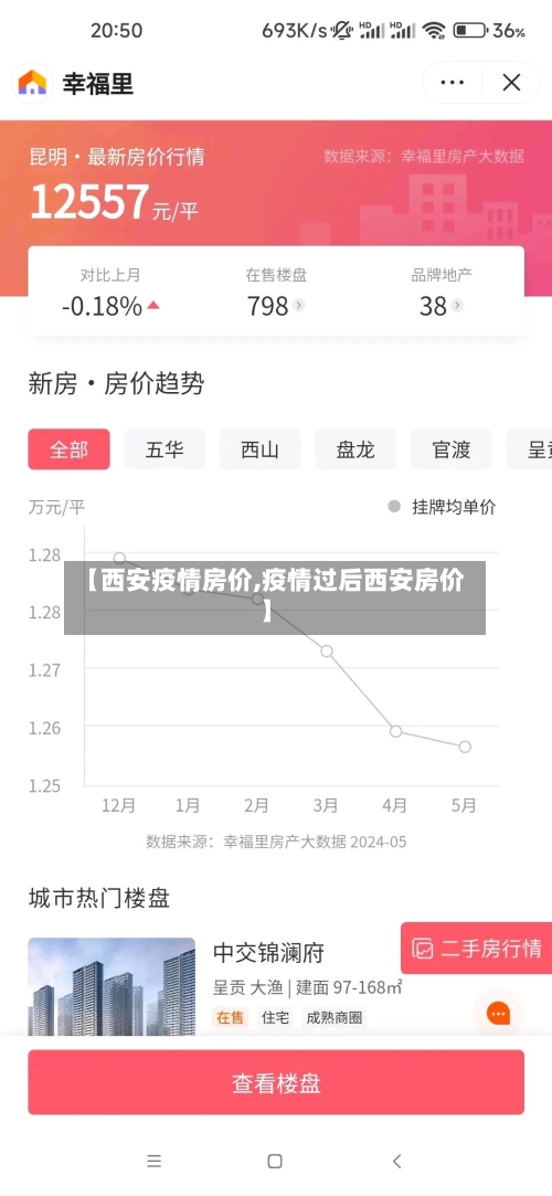 【西安疫情房价,疫情过后西安房价】