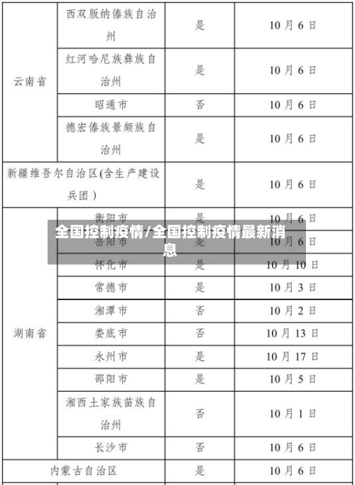 全国控制疫情/全国控制疫情最新消息-第2张图片