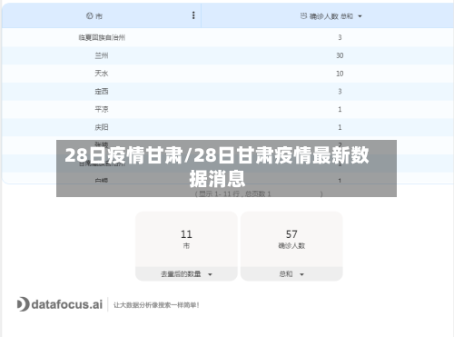 28日疫情甘肃/28日甘肃疫情最新数据消息-第2张图片