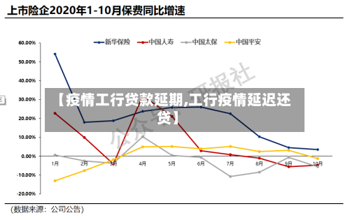 【疫情工行贷款延期,工行疫情延迟还贷】